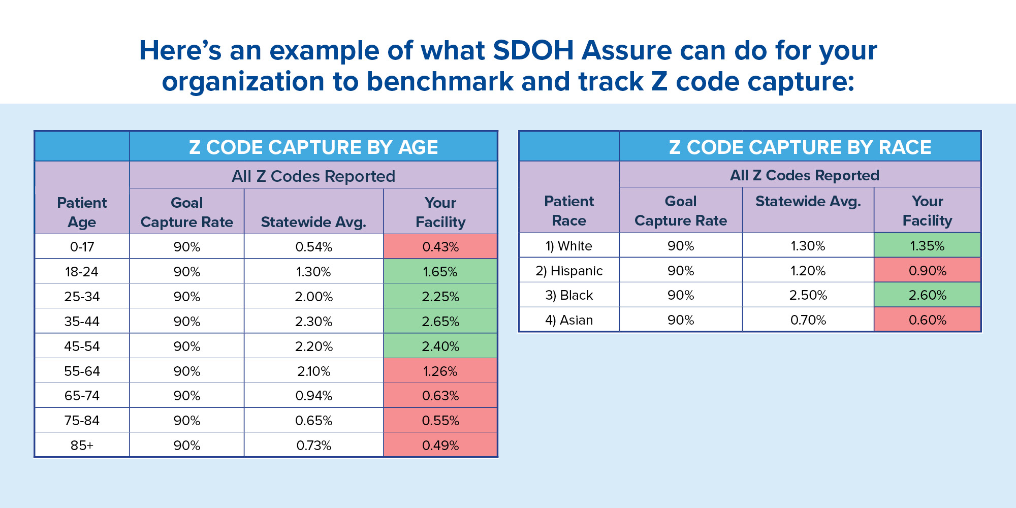 Actual DRG Assure Results